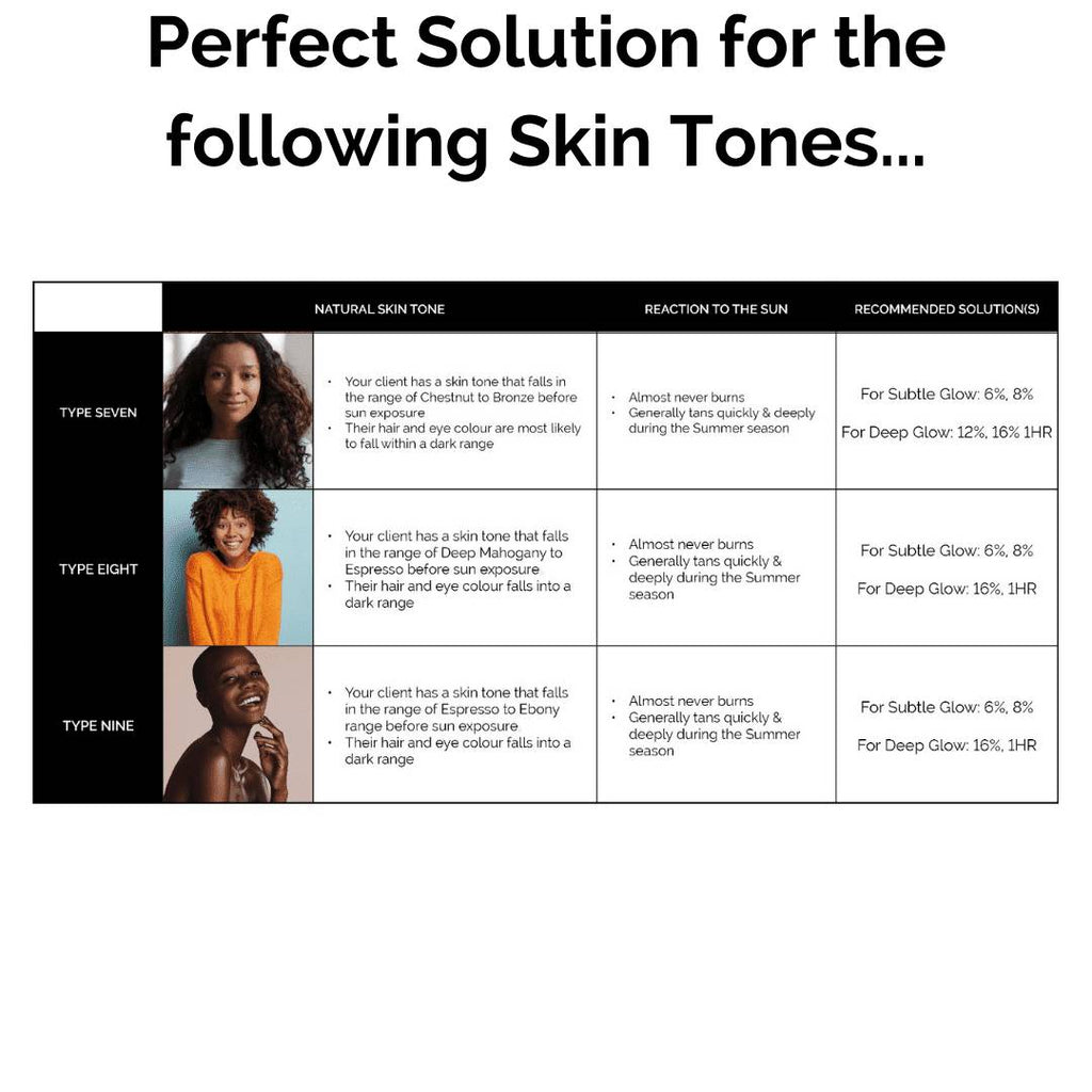 Sienna X Tinted Spray Tan 16% Solution 250ml
