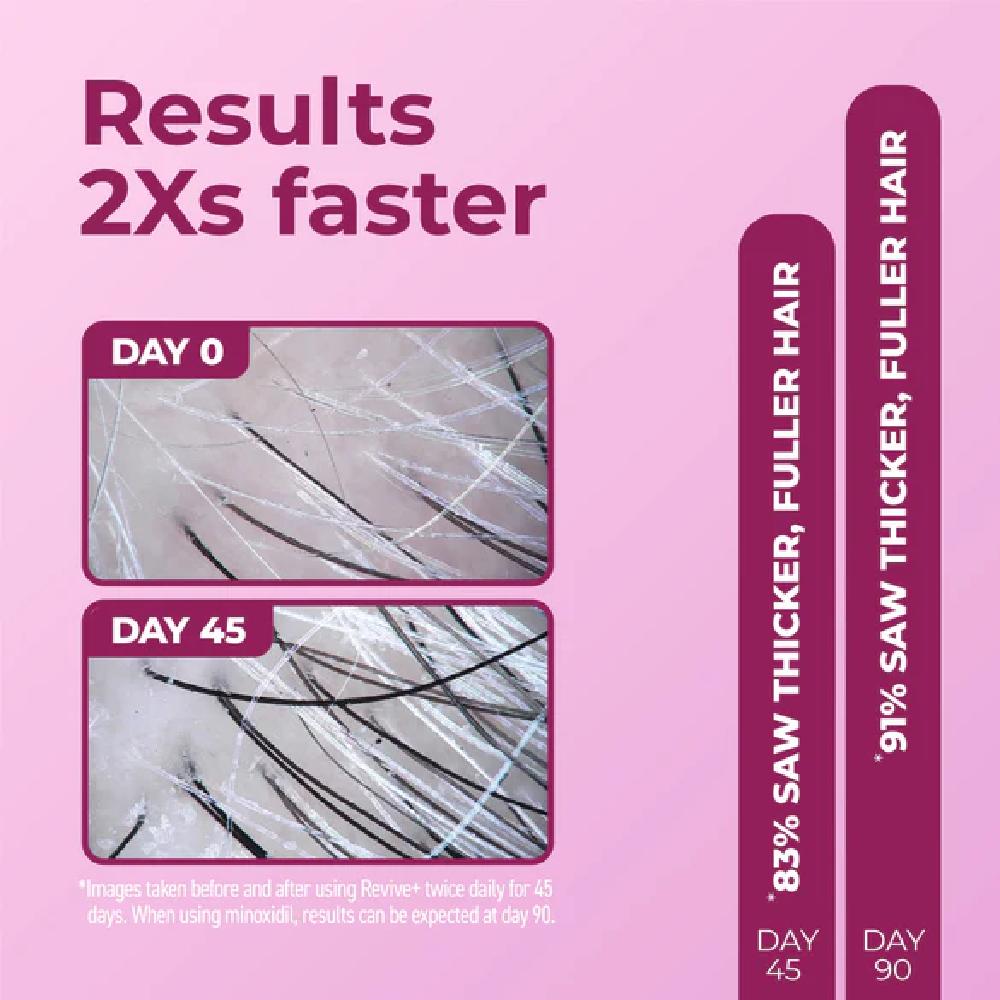 BosleyMD Revive+ Densifying Serum for Women 30ml