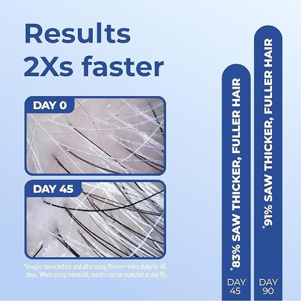 BosleyMD Revive+ Hair Regrowth Treatment Foam for Men 60ml