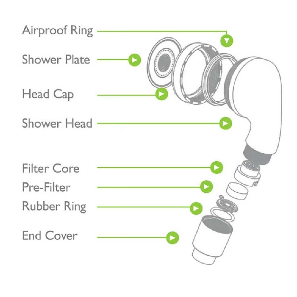 ECOHEADS Shower Head