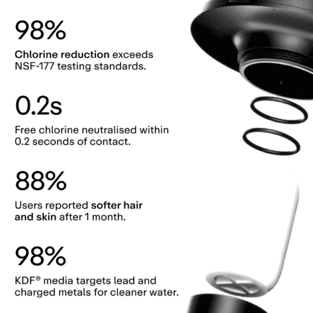 Hello Klean Rain Shower Filter Black