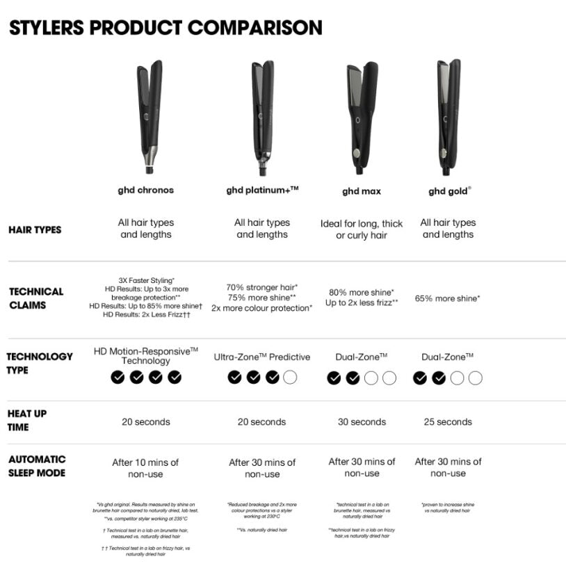 ghd Chronos Hair Straightener Black