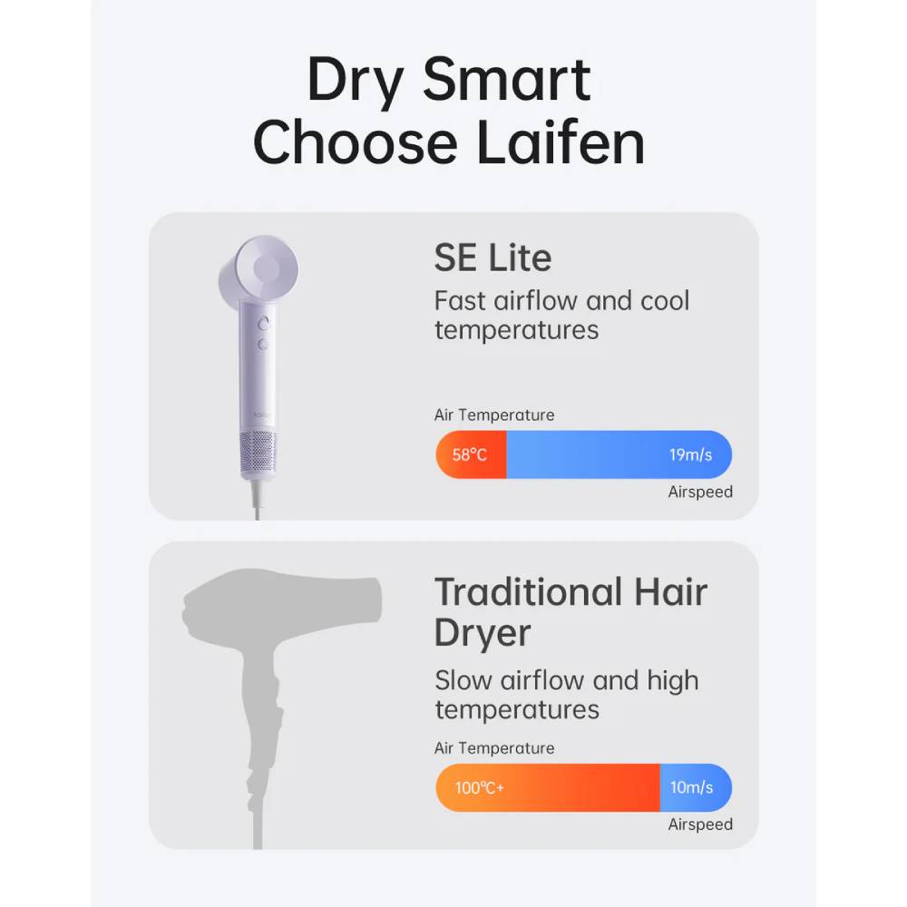 Laifen SE Lite Hairdryer Glossy Purple