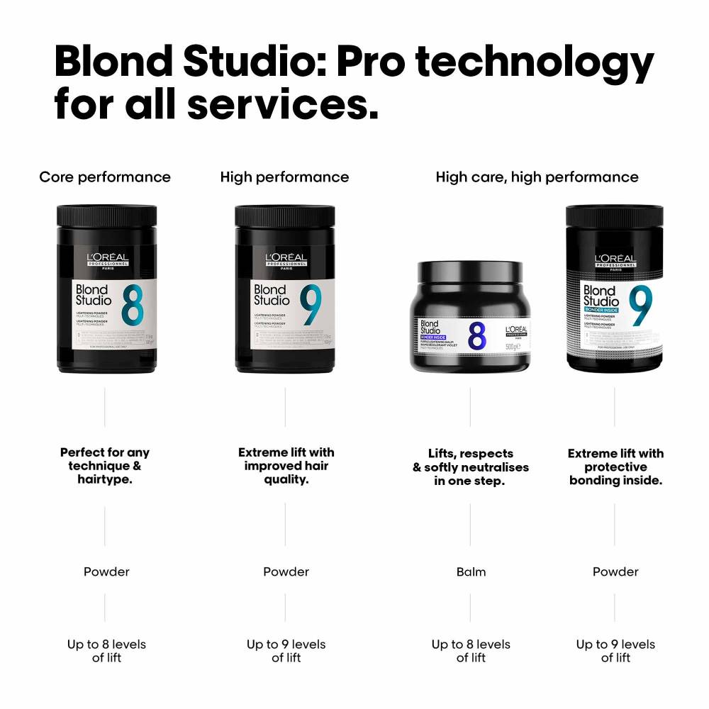 L'Oreal Blond Studio 8 Purple Lightening Balm 500g