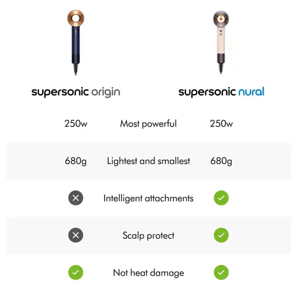 Dyson Supersonic™ Origin hair dryer (Prussian Blue)