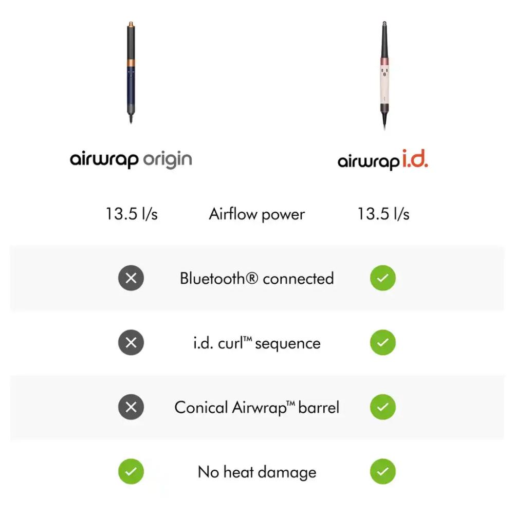 Dyson Airwrap™ Origin multi-styler and styler (Prussian Blue)