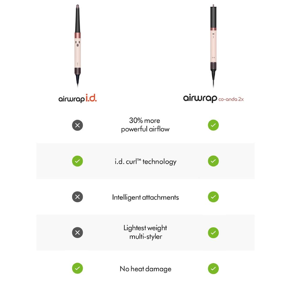 Dyson Airwrap Co-anda2x™ multi-styler and dryer Straight+Wavy (Ceramic Pink/Rose Gold)