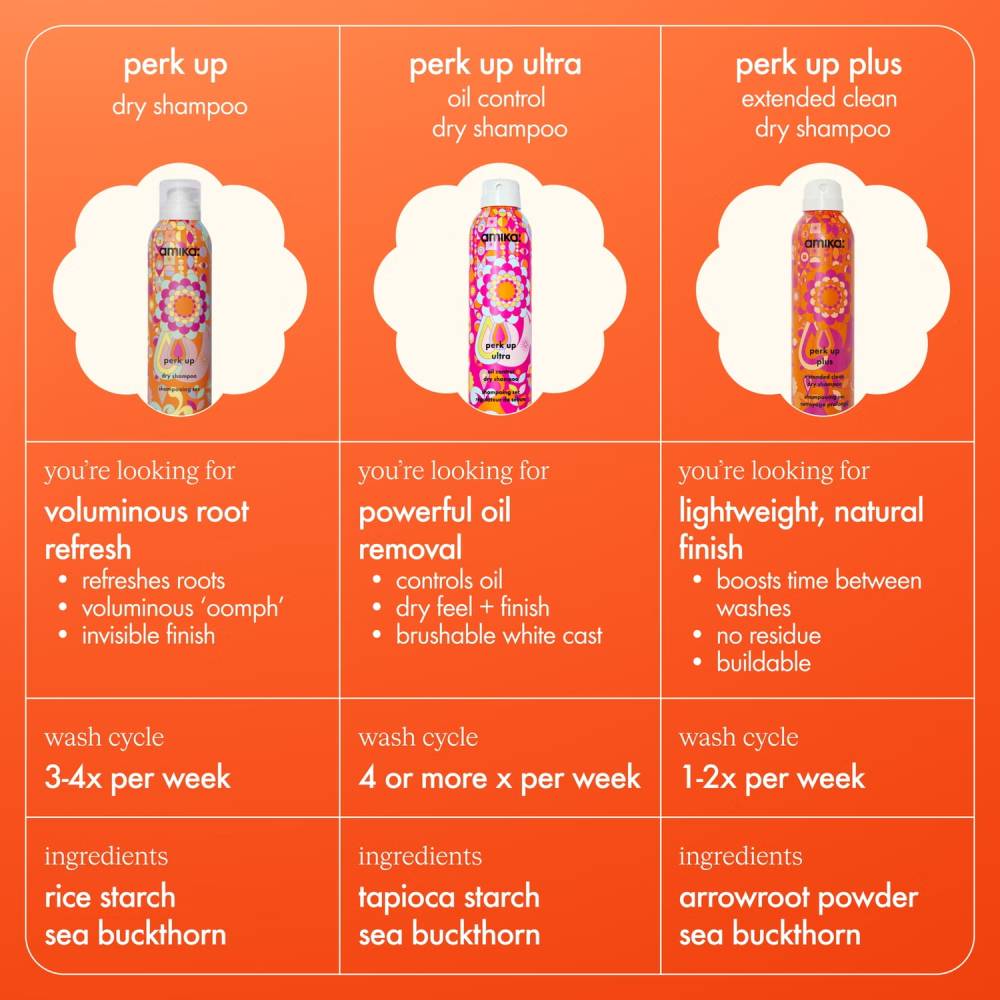 amika Perk Up Ultra Oil Control Dry Shampoo 250ml