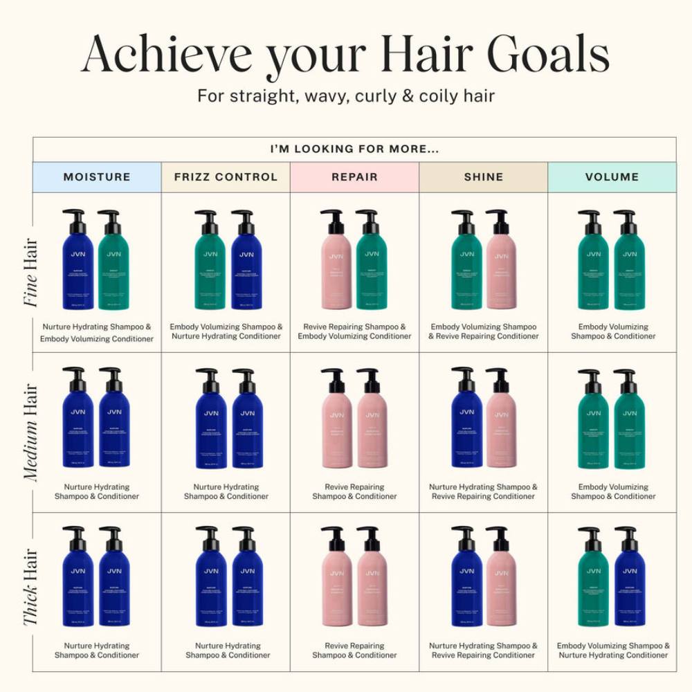 JVN Revive Repairing Conditioner 295ml