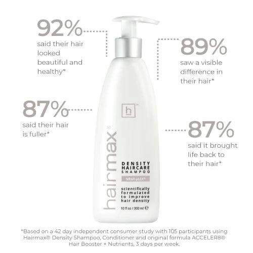 HairMax Stimul8 Density Haircare Shampoo 300ml