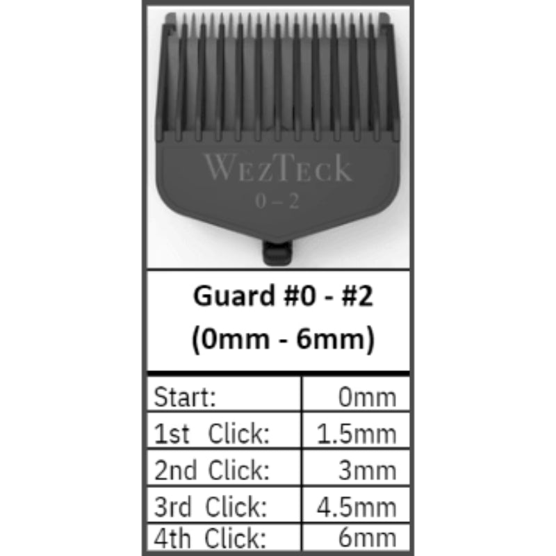 WezTeck One Blade Mini Kit