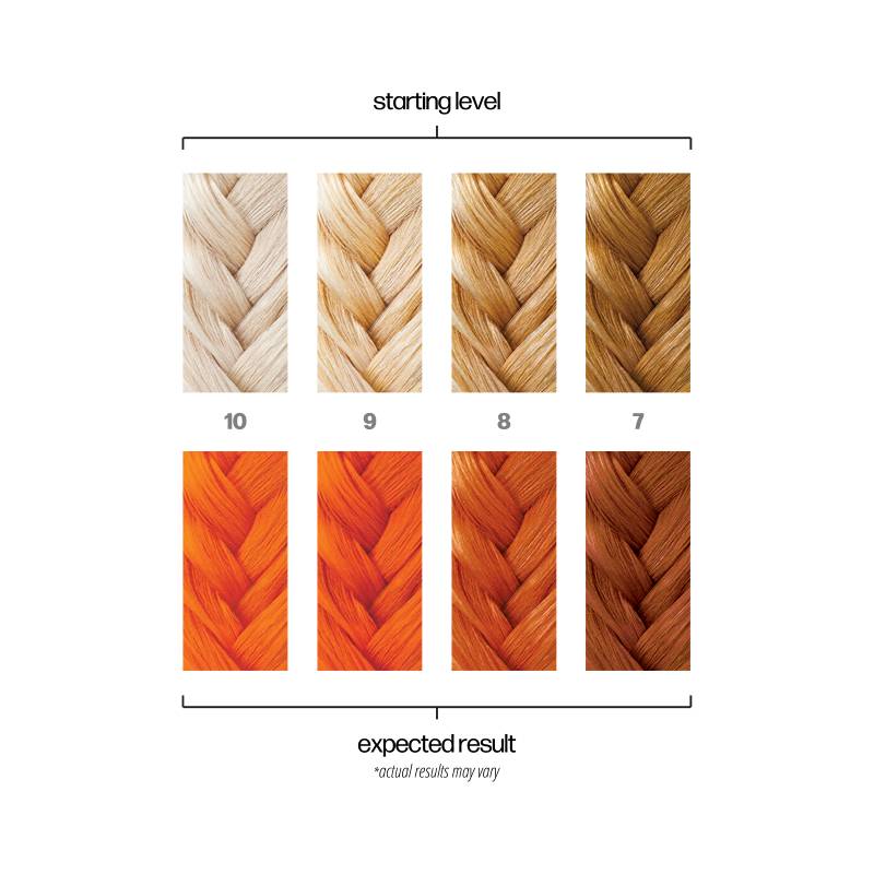 Danger Jones Semi Permanent Hair Colour 118ml