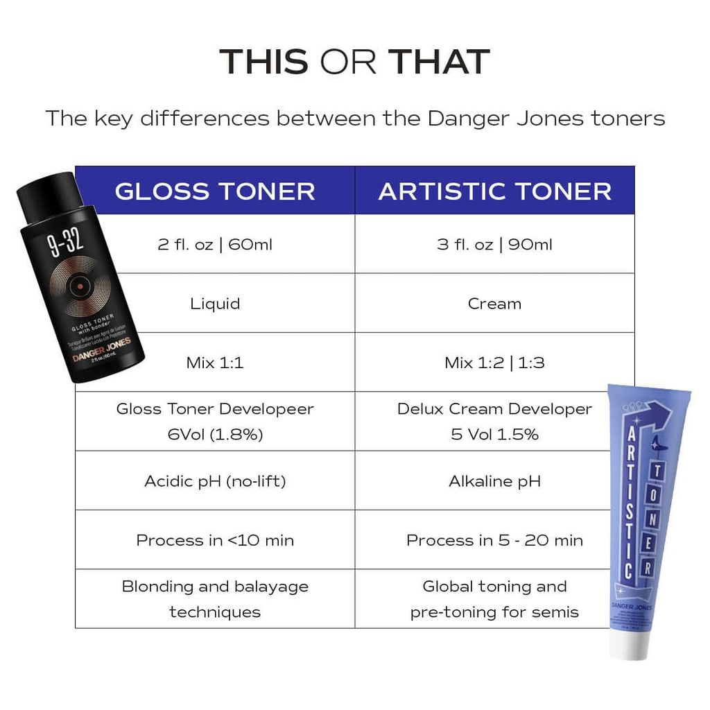 Danger Jones Artistic Toner 90ml