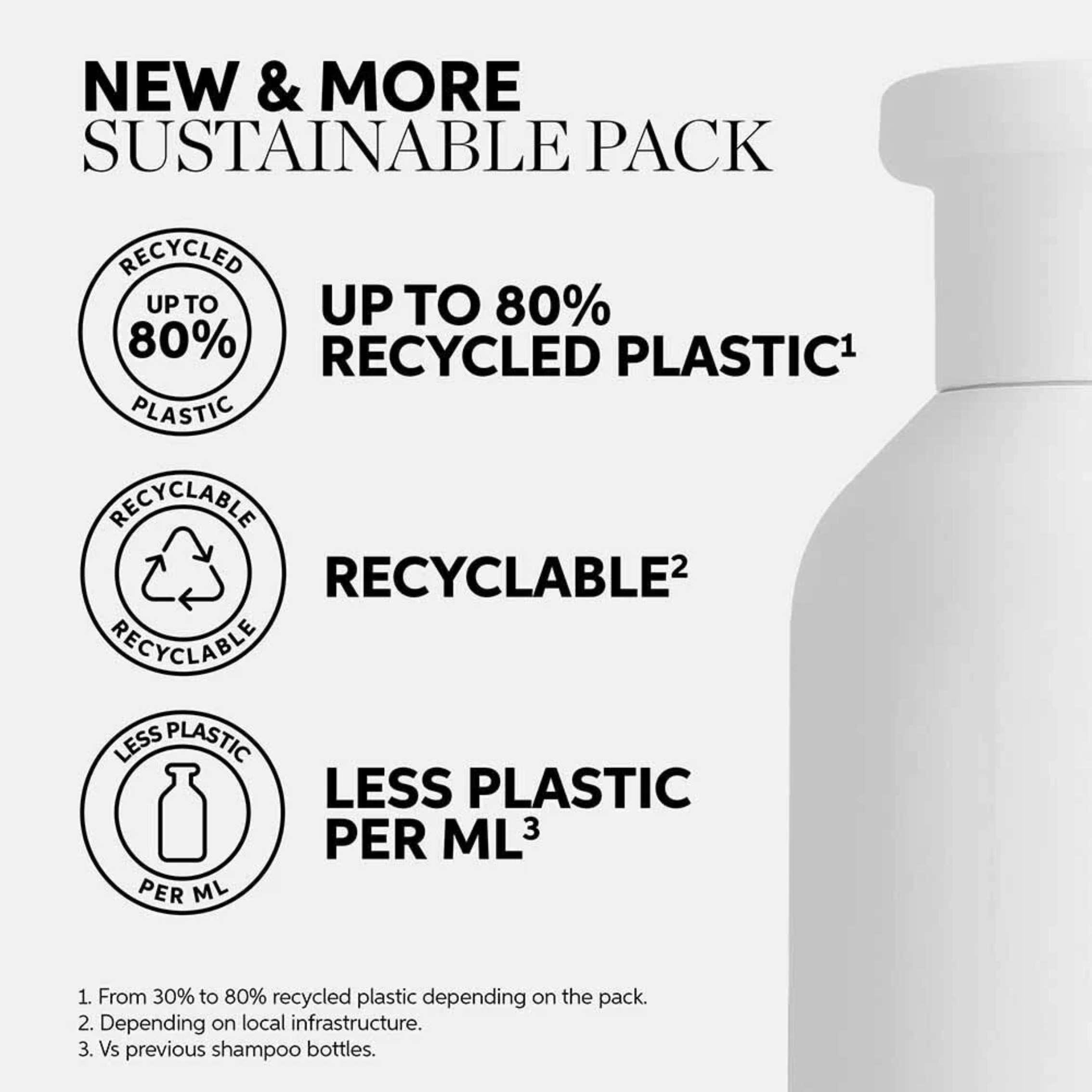Wella Invigo Blonde Recharge Shampoo 1000ml