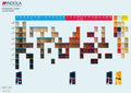 Indola Colour Chart