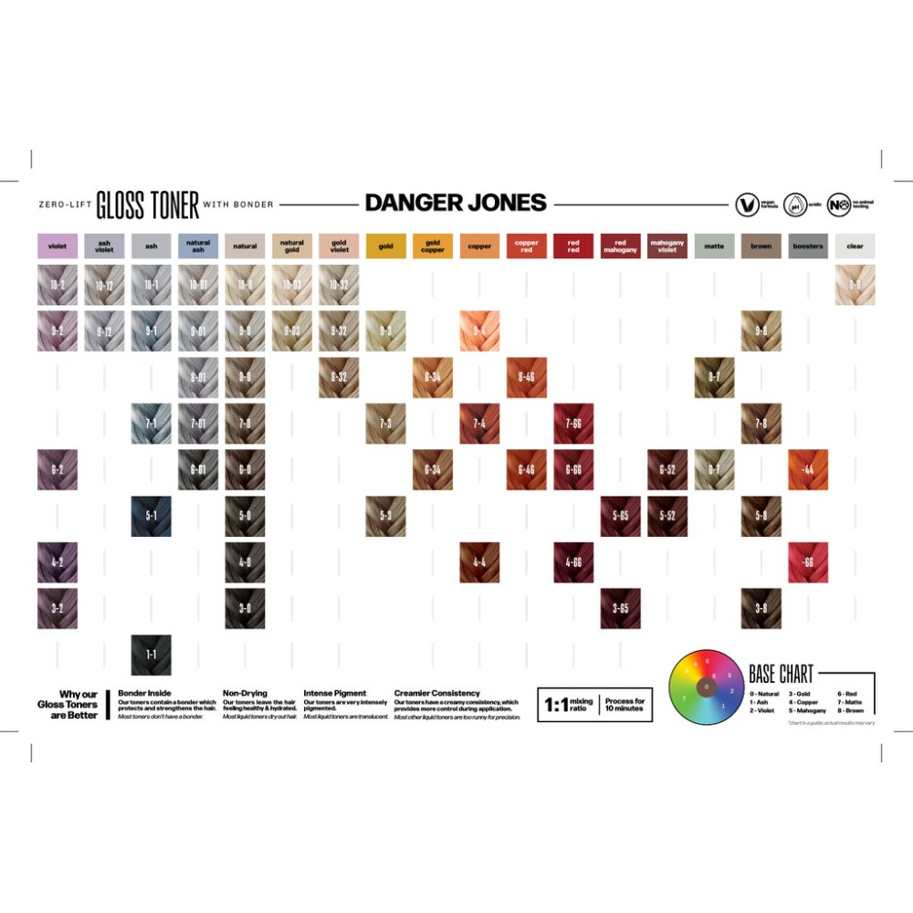 Danger Jones Gloss Toner