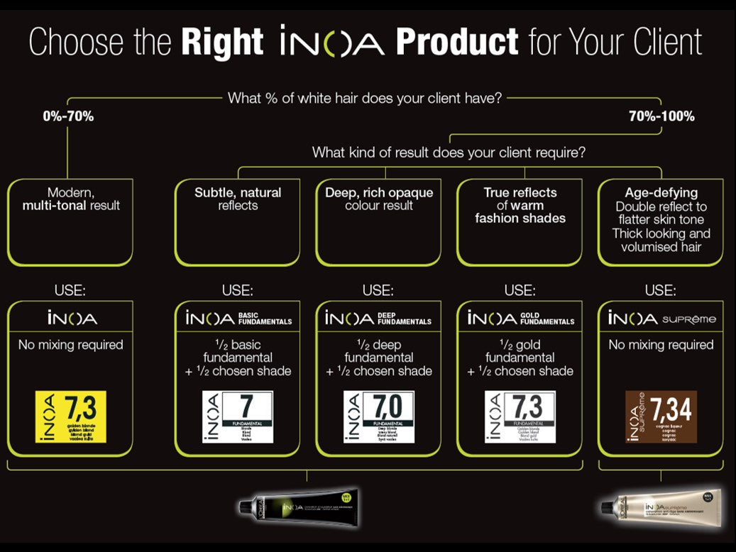 L'Oreal INOA Hair Colour 60ml