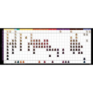 Kadus Colour Chart